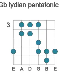 Guitar scale for Gb lydian pentatonic in position 3